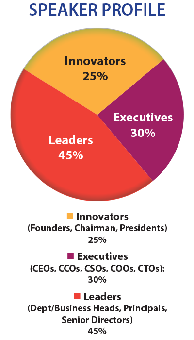 Speaker Profile Demographics
